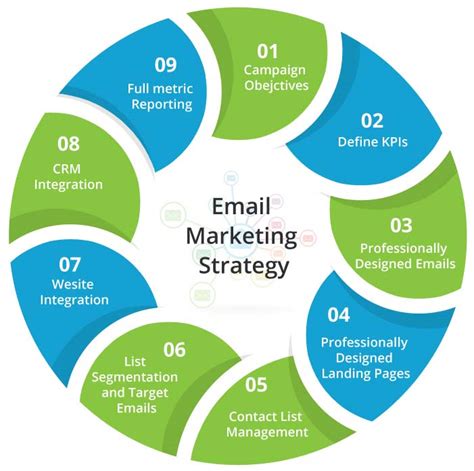 Implement Email Marketing Strategies:
