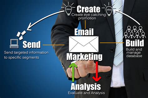 Implement Result-Driven Email Marketing Campaigns to Skyrocket Your E-commerce Revenue