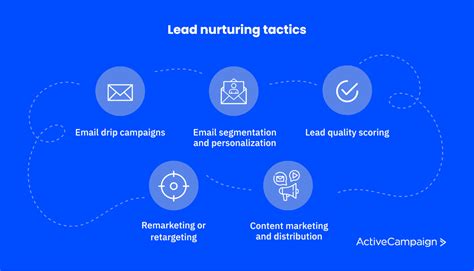 Implementing Email Marketing Campaigns for Lead Nurturing and Conversion Boost