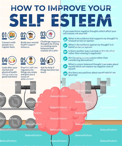 Improving Self-esteem and Body Image