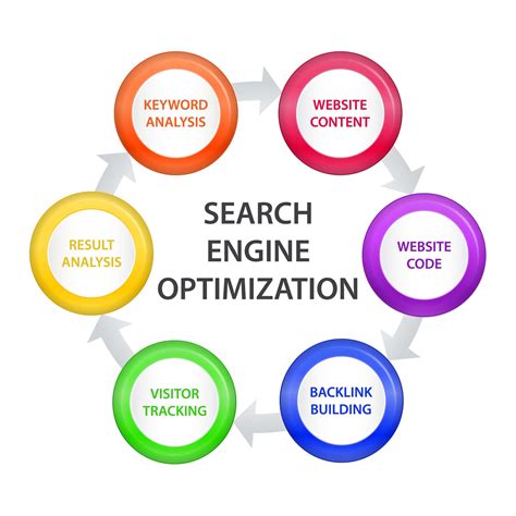 Improving Visibility: Strategies for Search Engine Optimization