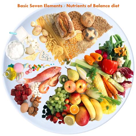 Incorporating Balanced Nutrition into Your Diet