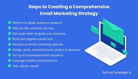 Incorporating Email Campaign Tactics