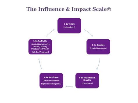 Influence and Impact of Marica A Angie