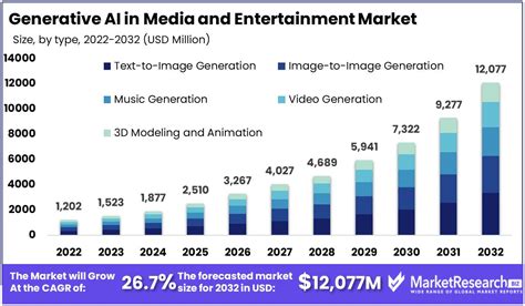 Influence and Impact of Severin Graves in the Media and Entertainment Industry