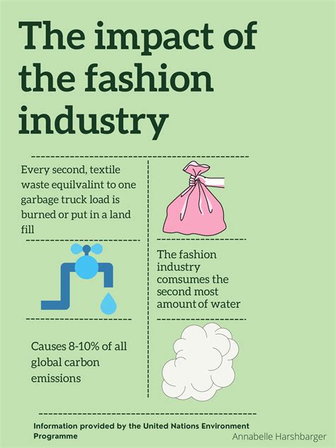 Influence and Impact on the Fashion Industry