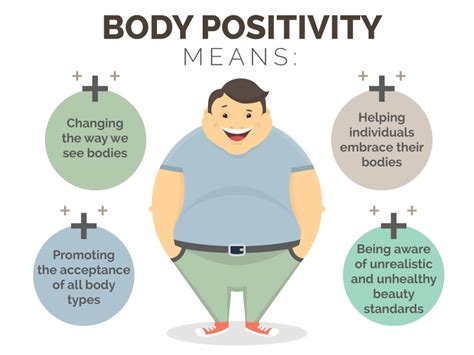 Influence on Body Positivity and Standards