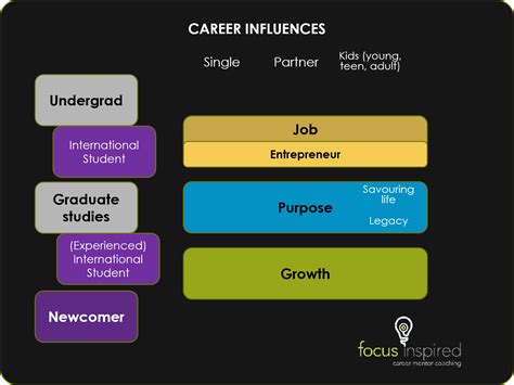 Influences and Career Beginnings
