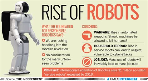 Innovative Contributions in the Field of Robotics