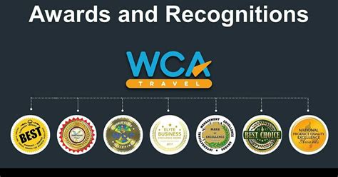 International Recognition and Tours