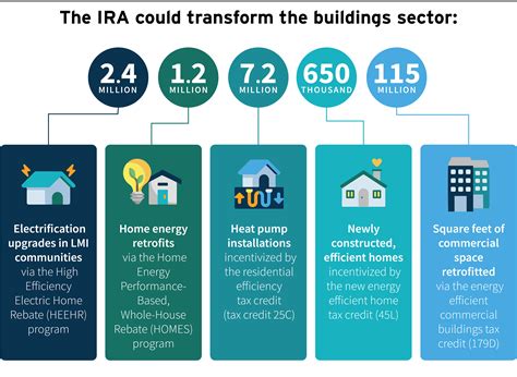 Ira Iye's Impact on the Industry