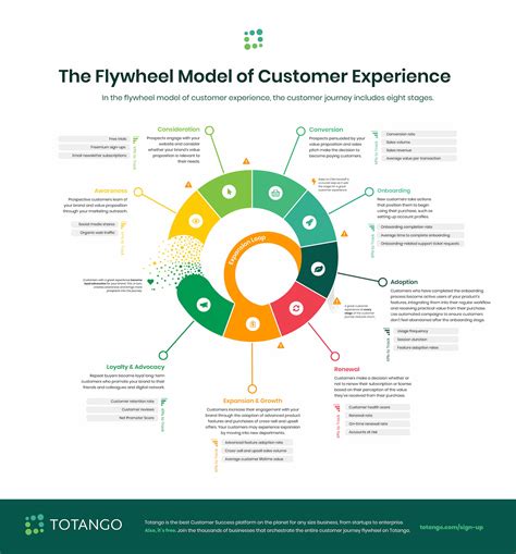 Jannet Model: Journey to Success