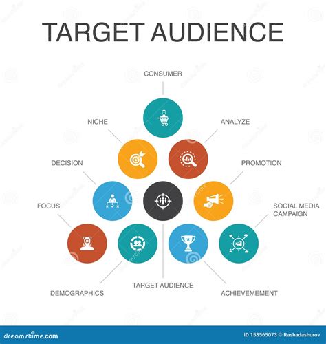 Key Factors for Boosting Visibility and Attracting Targeted Audience