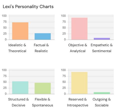 Lexi Lee's Career Journey and Milestones