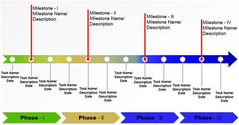 Major Career Milestones