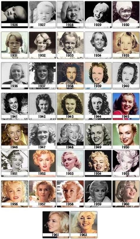 Marilyn Mandee's Age: Her Journey through the Decades