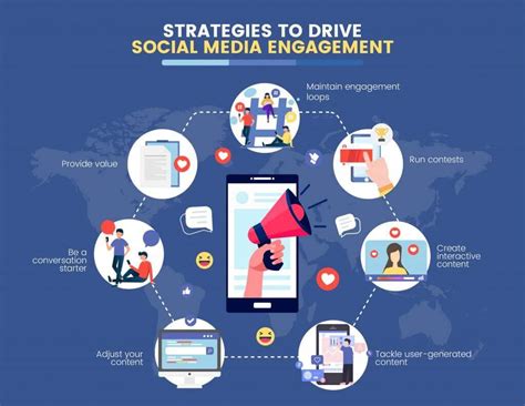 Maximizing Reach and Engagement through Social Media Platforms