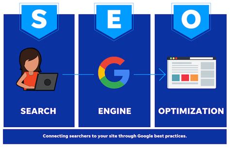 Maximizing Search Engine Optimization (SEO)