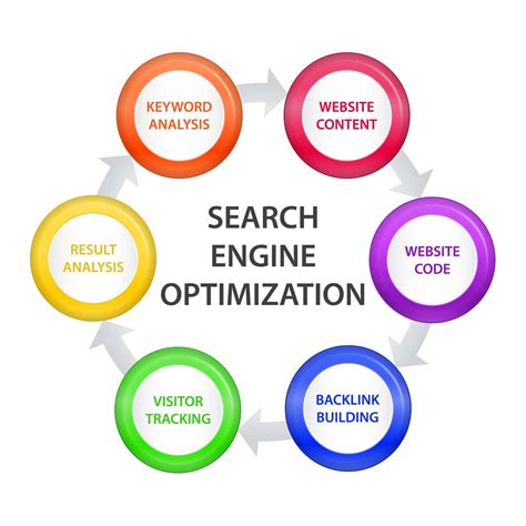 Maximizing Visibility: Leveraging Search Engine Optimization (SEO) Techniques