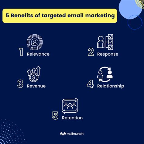 Maximizing the Impact of Your Email Marketing through Targeted List Segmentation