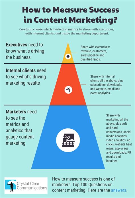 Measuring and Analyzing the Success of Your Content Marketing Endeavors