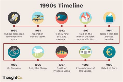 Milestones and Achievements Throughout the Years