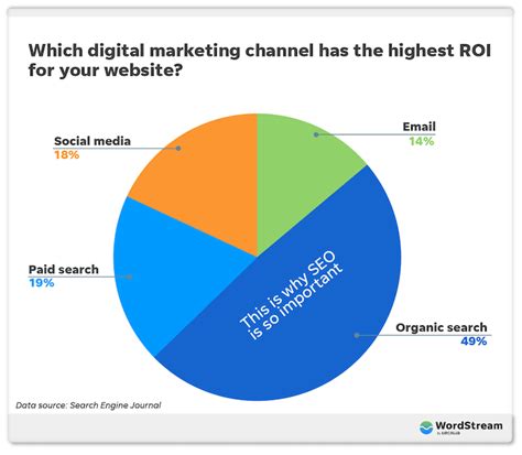 Mobile Optimization and its Impact on Search Ranks