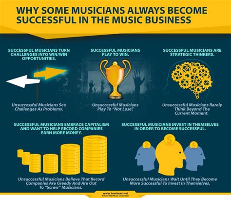 Musical Career: Journey to Success