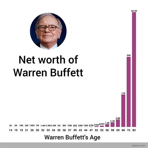 Net Worth: Success and Fortune