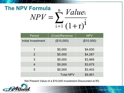 Net Worth and Current Projects