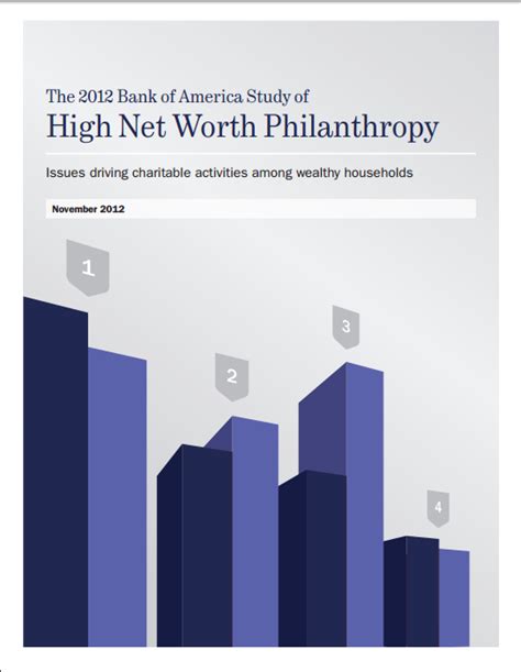 Net Worth and Philanthropy