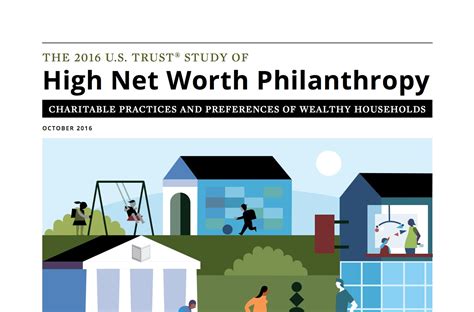 Net Worth and Philanthropy: Impacting Society