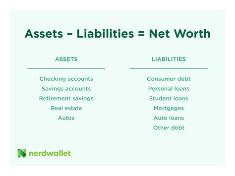 Net worth and assets