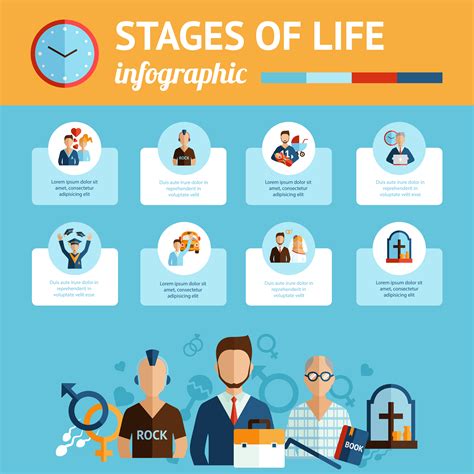 Notable Achievements at Different Stages of Life