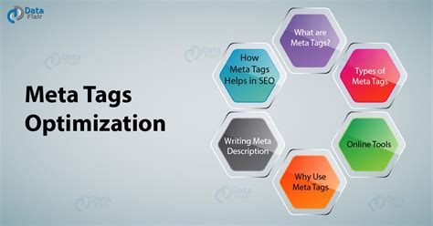Optimize your website's meta tags with targeted keywords
