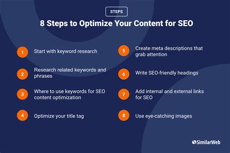 Optimizing Your Content for SEO