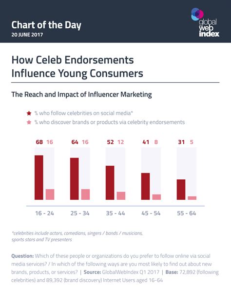 Paola Celeb's Global Influence: Her Impact on Social Media