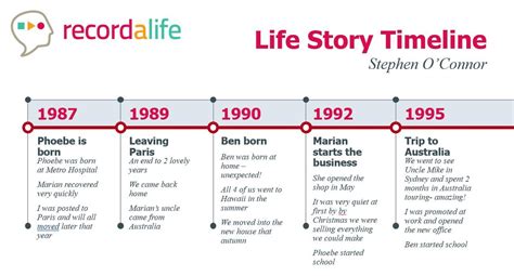 Personal History & Significant Life Events