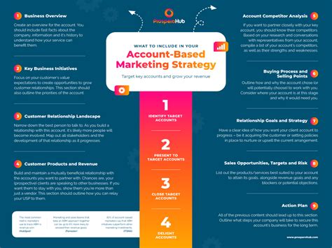 Personalizing Approaches for Specific Accounts in Account-Based Marketing