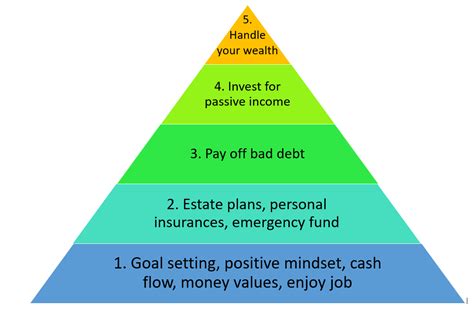 Philanthropy and Financial Status