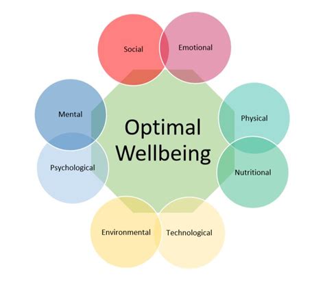 Physical Activity: A Key Component of Optimal Well-being
