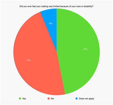 Physical Appearance and Statistics