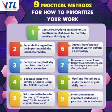 Prioritize Your Tasks Strategically