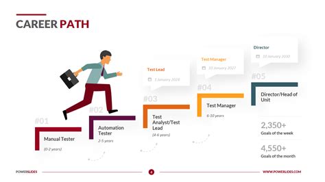 Professional Path