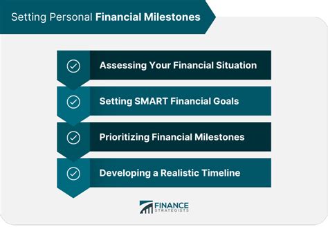 Professional Success and Financial Milestones