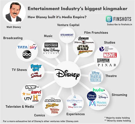 Prominence in the Entertainment Industry