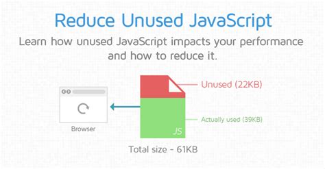 Reducing CSS and JavaScript File Sizes for Improved Website Performance