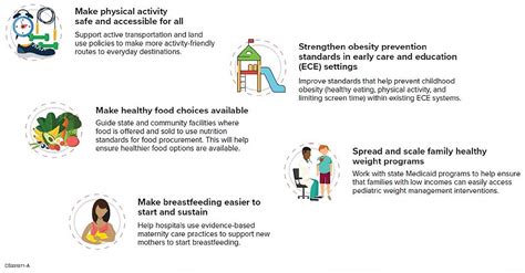 Reducing the Risk of Chronic Diseases through Consistent Physical Activity