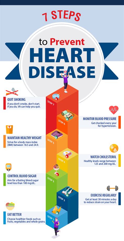 Reducing the Risk of Heart Disease