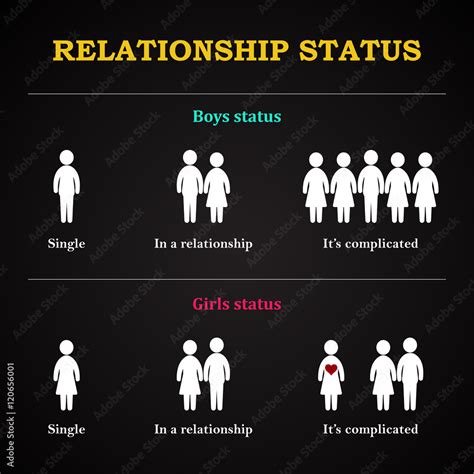 Relationship Status and Family